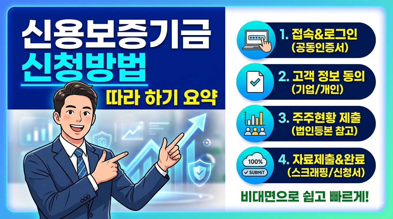 2026 신용보증기금 비대면 보증 신청 방법